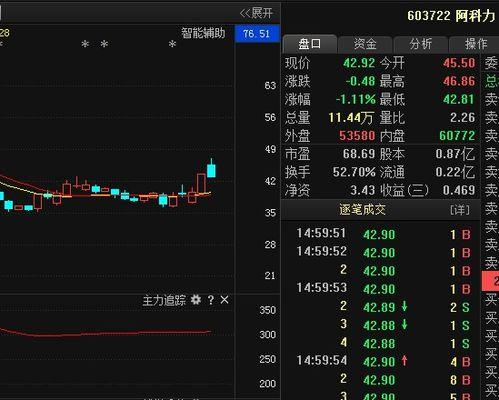 科蓝软件最新爆料,揭秘行业变革背后的技术革新
